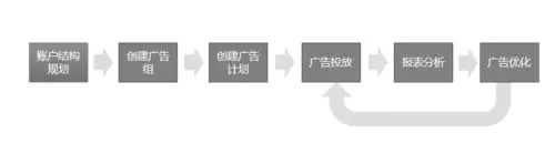 今日头条广告主投放_今日头条广告投放流程图示_今日头条信息流广告