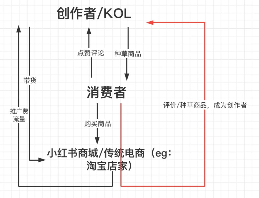 小红书在线入口_小红书小说网站_小红官网首页